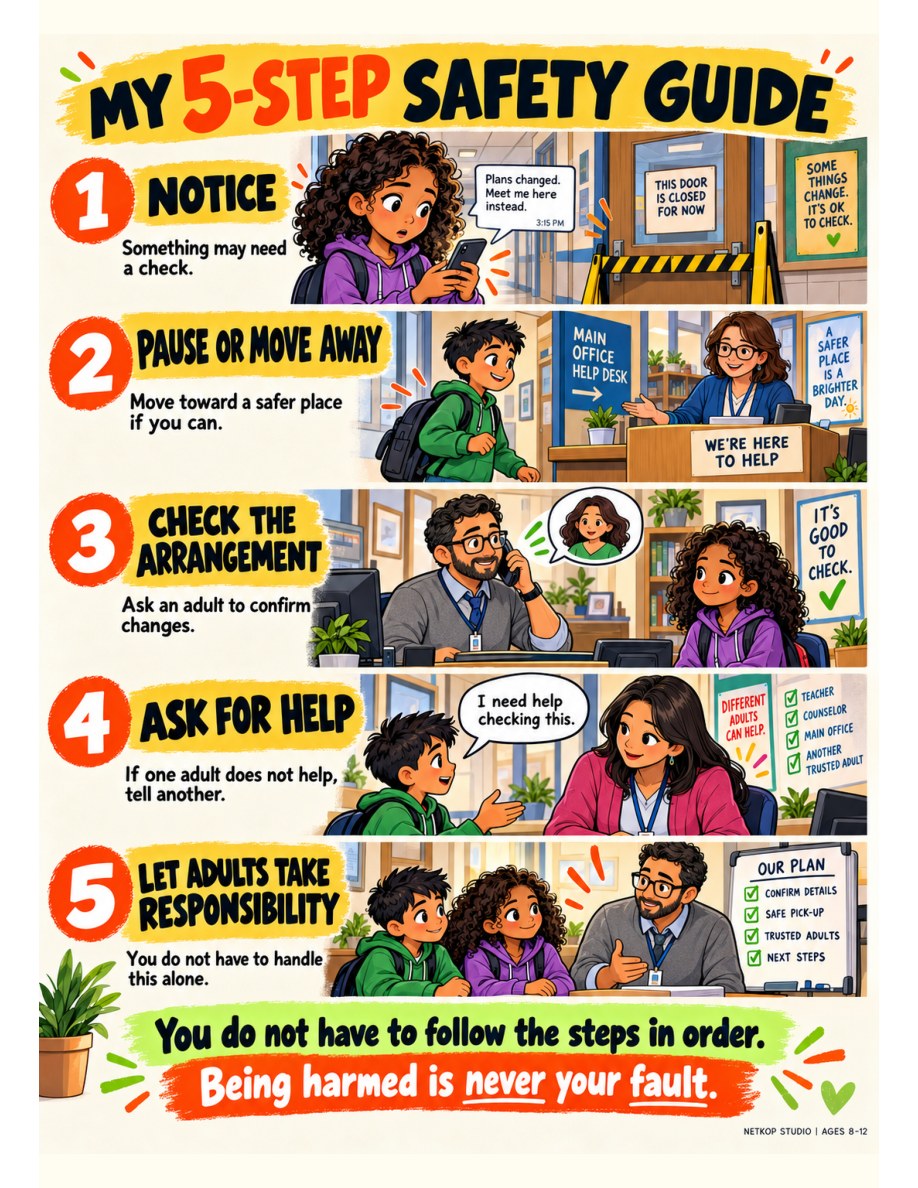Illustrated five-step safety poster with children and trusted adults